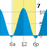 Sheepscot tide chart for Tuesday, October 7, 2025