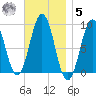 Sheepscot tide chart for Wednesday, November 5, 2025