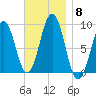 Sheepscot tide chart for Saturday, November 8, 2025