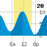 Sheepscot tide chart for Saturday, December 20, 2025