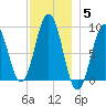 Sheepscot tide chart for Friday, December 5, 2025