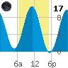 Sheepscot tide chart for Tuesday, February 17, 2026