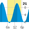 Sheepscot tide chart for Saturday, February 21, 2026