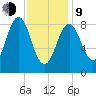 Sheepscot tide chart for Monday, February 9, 2026
