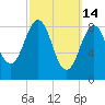 Sheepscot tide chart for Saturday, March 14, 2026