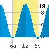 Sheepscot tide chart for Thursday, March 19, 2026