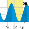 Sheepscot tide chart for Sunday, March 29, 2026