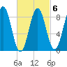 Sheepscot tide chart for Friday, March 6, 2026