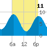 Sheepscot tide chart for Saturday, April 11, 2026