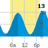Sheepscot tide chart for Wednesday, May 13, 2026
