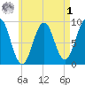 Sheepscot tide chart for Friday, May 1, 2026