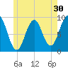Sheepscot tide chart for Saturday, May 30, 2026