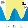 Sheepscot tide chart for Sunday, May 31, 2026
