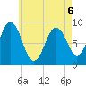 Sheepscot tide chart for Wednesday, May 6, 2026