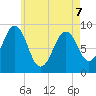 Sheepscot tide chart for Thursday, May 7, 2026