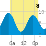 Sheepscot tide chart for Friday, May 8, 2026