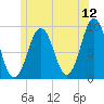 Sheepscot tide chart for Friday, June 12, 2026