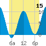 Sheepscot tide chart for Monday, June 15, 2026