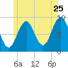 Sheepscot tide chart for Thursday, June 25, 2026