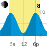 Sheepscot tide chart for Monday, June 8, 2026