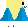 Sheepscot tide chart for Tuesday, June 9, 2026