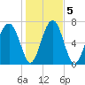 Sheldon tide chart for Tuesday, January 5, 2021