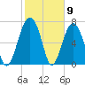 Sheldon tide chart for Tuesday, February 9, 2021