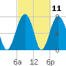 Sheldon tide chart for Thursday, March 11, 2021