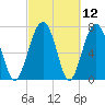 Sheldon tide chart for Friday, March 12, 2021