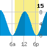 Sheldon tide chart for Monday, March 15, 2021