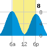Sheldon tide chart for Monday, March 8, 2021