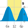 Sheldon tide chart for Tuesday, March 9, 2021