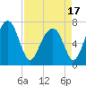 Sheldon tide chart for Saturday, April 17, 2021