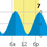 Sheldon tide chart for Wednesday, April 7, 2021