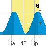 Sheldon tide chart for Thursday, May 6, 2021