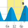 Sheldon tide chart for Sunday, May 9, 2021