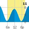 Sheldon tide chart for Friday, June 11, 2021