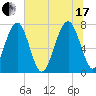 Sheldon tide chart for Saturday, July 17, 2021