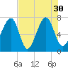Sheldon tide chart for Friday, July 30, 2021