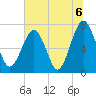 Sheldon tide chart for Tuesday, July 6, 2021
