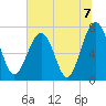 Sheldon tide chart for Wednesday, July 7, 2021