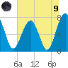 Sheldon tide chart for Friday, July 9, 2021