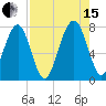 Sheldon tide chart for Sunday, August 15, 2021