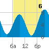 Sheldon tide chart for Friday, August 6, 2021