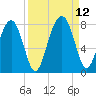 Sheldon tide chart for Sunday, September 12, 2021