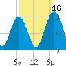 Sheldon tide chart for Thursday, September 16, 2021