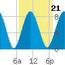 Sheldon tide chart for Tuesday, September 21, 2021
