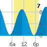 Sheldon tide chart for Tuesday, September 7, 2021