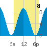 Sheldon tide chart for Wednesday, September 8, 2021