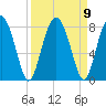 Sheldon tide chart for Thursday, September 9, 2021
